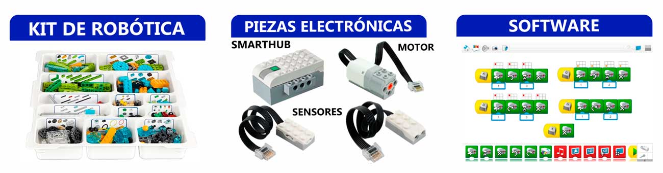 EvKids - Materiales